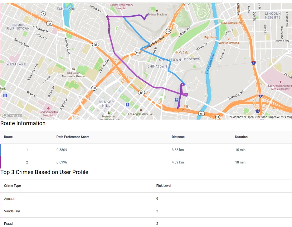 TravelAware: Your Commute Safety Assistant