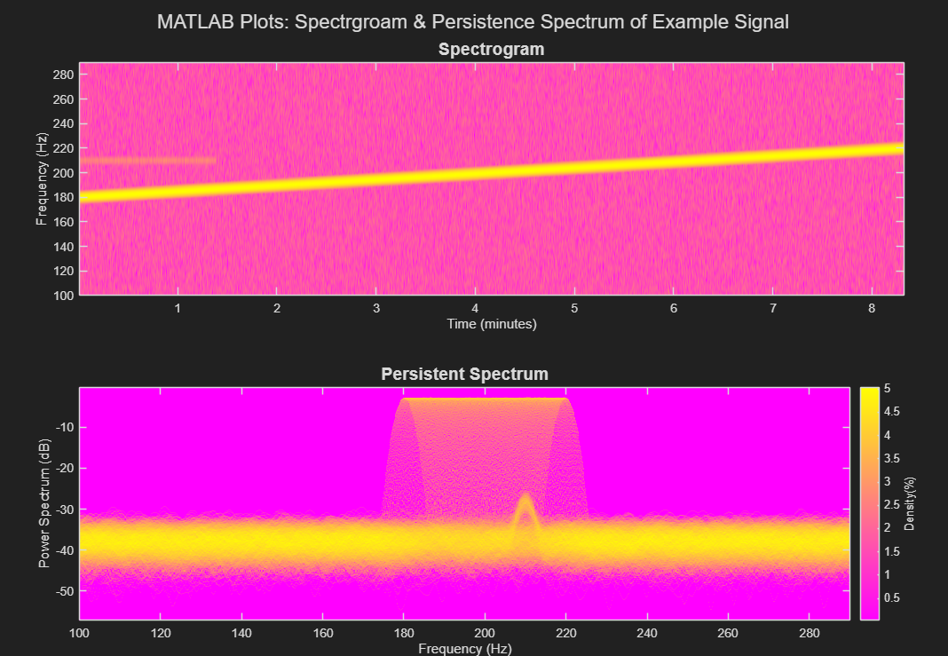 EXAMPLE SIGNAL