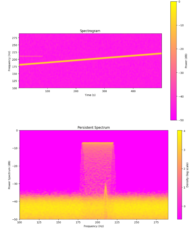Python implementation